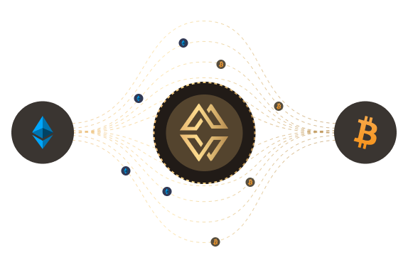 Experience fast and secure crypto swaps with Safekeyx X1